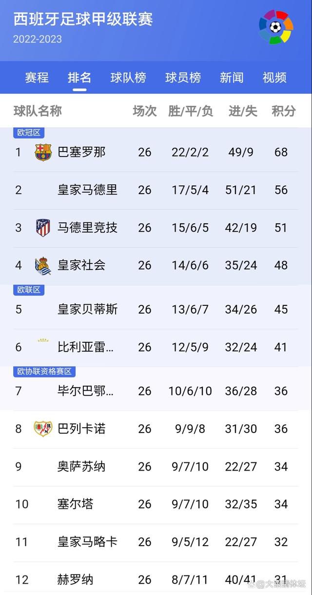 全场比赛结束，阿森纳2-1狼队。